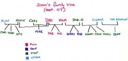 Zoom's Family Vine, version 16.03