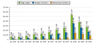 All-time quarterly stats