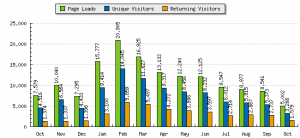 Last 12 months at knitnut.net